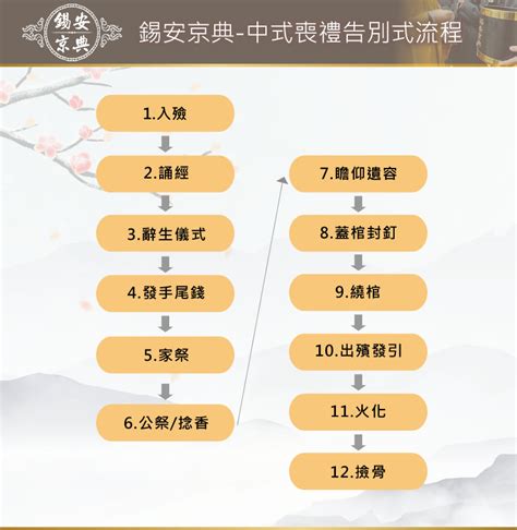 出殯時沖|出殯奠禮流程、告別式喪禮流程整理！ 